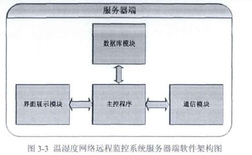 基于单片机的医疗设备温湿度监控系统设计与实现