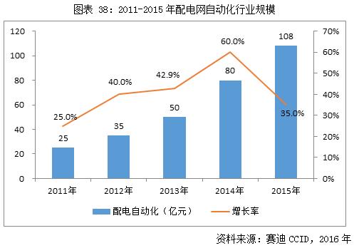 中金普华-嵌入式软件市场分析商业计划书 计算机软硬件及辅助设备批发